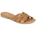 Mules femme sur Grenoble : Mules Betty London OISO