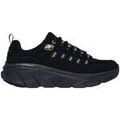 Audio sur Grenoble : Chaussures Skechers 150106