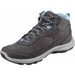 Chaussures Keen -