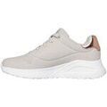 Tennis sur Grenoble : Chaussures Skechers -